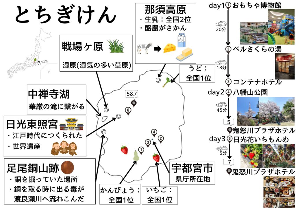 幼児向けの手作り栃木県旅行のしおり