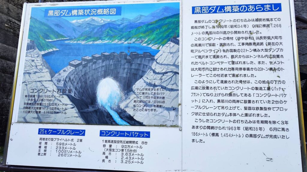 黒部ダム構築のあらましの看板